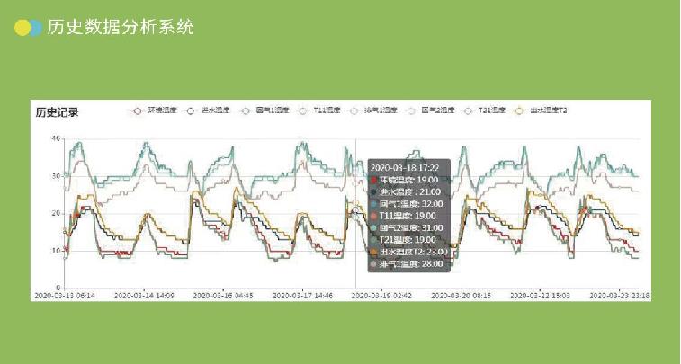 業(yè)界首款節(jié)能/智能/工業(yè)級(jí)物聯(lián)網(wǎng)空調(diào)租賃產(chǎn)品