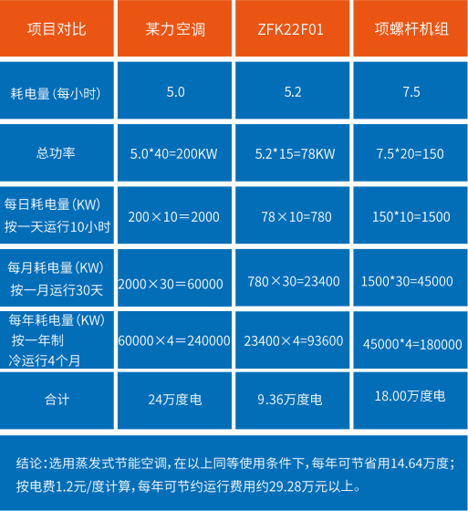 智慧光伏低碳園區(qū)系統(tǒng)圖